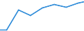 Verkaufte Produktion 26516500 Hydraulische oder pneumatische Regler                                                                                                                                              /in 1000 Euro /Meldeland: Finnland