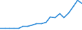 Exports 26516630 Optical instruments, appliances and machines for measuring or checking, n.e.c. in HS 90                                                                                                        /in 1000 Euro /Rep.Cnt: Netherlands