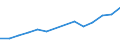 Production sold 26516630 Optical instruments, appliances and machines for measuring or checking, n.e.c. in HS 90                                                                                                    /in 1000 Euro /Rep.Cnt: Germany