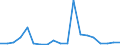 Exports 26516630 Optical instruments, appliances and machines for measuring or checking, n.e.c. in HS 90                                                                                                             /in 1000 p/st /Rep.Cnt: Sweden