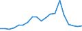 Exports 26516630 Optical instruments, appliances and machines for measuring or checking, n.e.c. in HS 90                                                                                                            /in 1000 Euro /Rep.Cnt: Finland