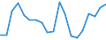 Exports 26516630 Optical instruments, appliances and machines for measuring or checking, n.e.c. in HS 90                                                                                                            /in 1000 p/st /Rep.Cnt: Austria