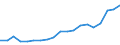 Exports 26516630 Optical instruments, appliances and machines for measuring or checking, n.e.c. in HS 90                                                                                                            /in 1000 Euro /Rep.Cnt: Austria