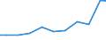 Exports 26516650 Electronic instruments, appliances and machines for measuring or checking geometrical quantities (including comparators, coordinate measuring machines (CMMs))                                 /in 1000 Euro /Rep.Cnt: Netherlands