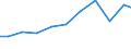 Exports 26516650 Electronic instruments, appliances and machines for measuring or checking geometrical quantities (including comparators, coordinate measuring machines (CMMs))                                     /in 1000 Euro /Rep.Cnt: Germany