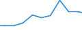 Imports 26516650 Electronic instruments, appliances and machines for measuring or checking geometrical quantities (including comparators, coordinate measuring machines (CMMs))                                     /in 1000 Euro /Rep.Cnt: Germany