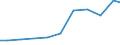 Production sold 26516650 Electronic instruments, appliances and machines for measuring or checking geometrical quantities (including comparators, coordinate measuring machines (CMMs))                             /in 1000 p/st /Rep.Cnt: Germany