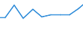 Exports 26516650 Electronic instruments, appliances and machines for measuring or checking geometrical quantities (including comparators, coordinate measuring machines (CMMs))                              /in 1000 Euro /Rep.Cnt: United Kingdom