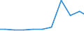 Exports 26516650 Electronic instruments, appliances and machines for measuring or checking geometrical quantities (including comparators, coordinate measuring machines (CMMs))                                     /in 1000 Euro /Rep.Cnt: Denmark