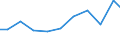 Production sold 26516650 Electronic instruments, appliances and machines for measuring or checking geometrical quantities (including comparators, coordinate measuring machines (CMMs))                             /in 1000 Euro /Rep.Cnt: Denmark