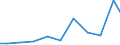 Exports 26516650 Electronic instruments, appliances and machines for measuring or checking geometrical quantities (including comparators, coordinate measuring machines (CMMs))                                       /in 1000 Euro /Rep.Cnt: Spain