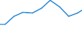 Exports 26516650 Electronic instruments, appliances and machines for measuring or checking geometrical quantities (including comparators, coordinate measuring machines (CMMs))                                     /in 1000 Euro /Rep.Cnt: Belgium