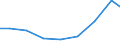 Exports 26516650 Electronic instruments, appliances and machines for measuring or checking geometrical quantities (including comparators, coordinate measuring machines (CMMs))                                  /in 1000 Euro /Rep.Cnt: Luxembourg