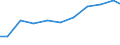 Exports 26516650 Electronic instruments, appliances and machines for measuring or checking geometrical quantities (including comparators, coordinate measuring machines (CMMs))                                      /in 1000 Euro /Rep.Cnt: Sweden