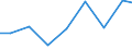 Apparent Consumption 26516650 Electronic instruments, appliances and machines for measuring or checking geometrical quantities (including comparators, coordinate measuring machines (CMMs))                        /in 1000 Euro /Rep.Cnt: Finland