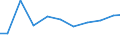 Exports 26516650 Electronic instruments, appliances and machines for measuring or checking geometrical quantities (including comparators, coordinate measuring machines (CMMs))                                     /in 1000 Euro /Rep.Cnt: Finland