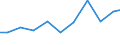 Imports 26516650 Electronic instruments, appliances and machines for measuring or checking geometrical quantities (including comparators, coordinate measuring machines (CMMs))                                     /in 1000 Euro /Rep.Cnt: Finland