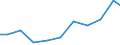 Exports 26516650 Electronic instruments, appliances and machines for measuring or checking geometrical quantities (including comparators, coordinate measuring machines (CMMs))                                     /in 1000 Euro /Rep.Cnt: Austria