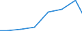 Exports 26516650 Electronic instruments, appliances and machines for measuring or checking geometrical quantities (including comparators, coordinate measuring machines (CMMs))                                      /in 1000 Euro /Rep.Cnt: Latvia