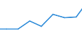 Exports 26516650 Electronic instruments, appliances and machines for measuring or checking geometrical quantities (including comparators, coordinate measuring machines (CMMs))                                   /in 1000 Euro /Rep.Cnt: Lithuania