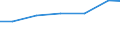 Verkaufte Produktion 26516670 Andere elektronische Instrumente, Apparate und Geräte zum Messen oder Prüfen                                                                                                     /in 1000 p/st /Meldeland: Frankreich