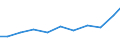 Importe 26516670 Andere elektronische Instrumente, Apparate und Geräte zum Messen oder Prüfen                                                                                                                 /in 1000 Euro /Meldeland: Deutschland