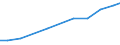 Verkaufte Produktion 26516670 Andere elektronische Instrumente, Apparate und Geräte zum Messen oder Prüfen                                                                                                    /in 1000 p/st /Meldeland: Deutschland