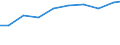 Verkaufte Produktion 26516670 Andere elektronische Instrumente, Apparate und Geräte zum Messen oder Prüfen                                                                                                    /in 1000 Euro /Meldeland: Deutschland