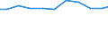 Exports 26516670 Other electronic instruments, appliances,... for measuring or checking                                                                                                                               /in 1000 Euro /Rep.Cnt: Italy