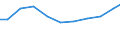 Exports 26516670 Other electronic instruments, appliances,... for measuring or checking                                                                                                                      /in 1000 Euro /Rep.Cnt: United Kingdom