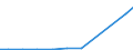 Production sold 26516670 Other electronic instruments, appliances,... for measuring or checking                                                                                                              /in 1000 p/st /Rep.Cnt: United Kingdom