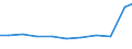 Verkaufte Produktion 26516670 Andere elektronische Instrumente, Apparate und Geräte zum Messen oder Prüfen                                                                                                /in 1000 Euro /Meldeland: Ver. Königreich