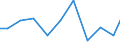 Exports 26516670 Other electronic instruments, appliances,... for measuring or checking                                                                                                                             /in 1000 Euro /Rep.Cnt: Ireland