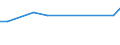 Verkaufte Produktion 26516670 Andere elektronische Instrumente, Apparate und Geräte zum Messen oder Prüfen                                                                                                         /in 1000 Euro /Meldeland: Irland