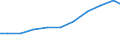 Verkaufte Produktion 26516670 Andere elektronische Instrumente, Apparate und Geräte zum Messen oder Prüfen                                                                                                       /in 1000 Euro /Meldeland: Dänemark