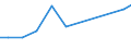 Production sold 26516670 Other electronic instruments, appliances,... for measuring or checking                                                                                                                     /in 1000 Euro /Rep.Cnt: Belgium