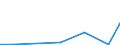 Verkaufte Produktion 26516670 Andere elektronische Instrumente, Apparate und Geräte zum Messen oder Prüfen                                                                                                       /in 1000 p/st /Meldeland: Norwegen