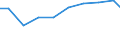 Verkaufte Produktion 26516670 Andere elektronische Instrumente, Apparate und Geräte zum Messen oder Prüfen                                                                                                       /in 1000 Euro /Meldeland: Norwegen