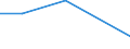 Verkaufte Produktion 26516670 Andere elektronische Instrumente, Apparate und Geräte zum Messen oder Prüfen                                                                                                       /in 1000 p/st /Meldeland: Schweden