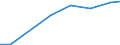 Verkaufte Produktion 26516670 Andere elektronische Instrumente, Apparate und Geräte zum Messen oder Prüfen                                                                                                       /in 1000 p/st /Meldeland: Finnland