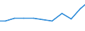 Exporte 26516670 Andere elektronische Instrumente, Apparate und Geräte zum Messen oder Prüfen                                                                                                                  /in 1000 Euro /Meldeland: Österreich