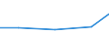 Verkaufte Produktion 26516670 Andere elektronische Instrumente, Apparate und Geräte zum Messen oder Prüfen                                                                                                     /in 1000 p/st /Meldeland: Österreich