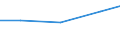 Verkaufte Produktion 26516670 Andere elektronische Instrumente, Apparate und Geräte zum Messen oder Prüfen                                                                                                     /in 1000 Euro /Meldeland: Österreich