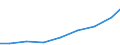 Exports 26516670 Other electronic instruments, appliances,... for measuring or checking                                                                                                                             /in 1000 Euro /Rep.Cnt: Estonia