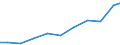 Exports 26516683 Other instruments, appliances,... for measuring or checking geometrical quantities                                                                                                                  /in 1000 Euro /Rep.Cnt: France