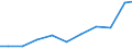 Exports 26516683 Other instruments, appliances,... for measuring or checking geometrical quantities                                                                                                             /in 1000 Euro /Rep.Cnt: Netherlands