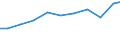 Verkaufte Produktion 26516683 Andere Mess- und Prüfgeräte für geometrische Größen                                                                                                                             /in 1000 Euro /Meldeland: Deutschland