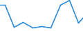 Exports 26516683 Other instruments, appliances,... for measuring or checking geometrical quantities                                                                                                                 /in 1000 Euro /Rep.Cnt: Denmark