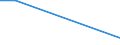 Verkaufte Produktion 26516683 Andere Mess- und Prüfgeräte für geometrische Größen                                                                                                                                /in 1000 p/st /Meldeland: Dänemark