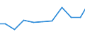 Exports 26516683 Other instruments, appliances,... for measuring or checking geometrical quantities                                                                                                                  /in 1000 Euro /Rep.Cnt: Sweden